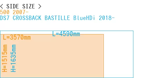 #500 2007- + DS7 CROSSBACK BASTILLE BlueHDi 2018-